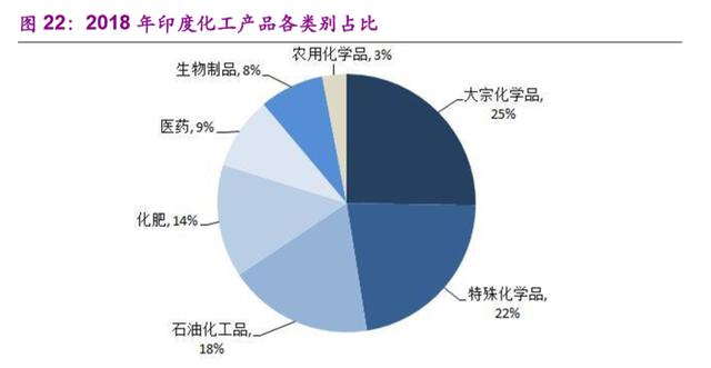 全球疫情冲击下石油制品供应链投资机会分析